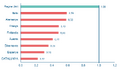 Thumbnail for version as of 14:13, 18 July 2018