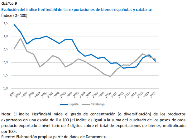 Review Montoriol 2018a 1705 graph9.png