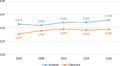 Thumbnail for version as of 12:08, 18 July 2018