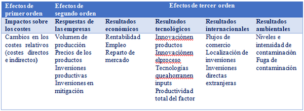 Review Díaz Álvarez 2018b 4090 tabla1.png