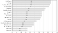 Thumbnail for version as of 15:03, 4 May 2018