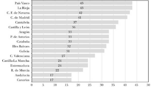 Review Ortún 2018a-image9.png