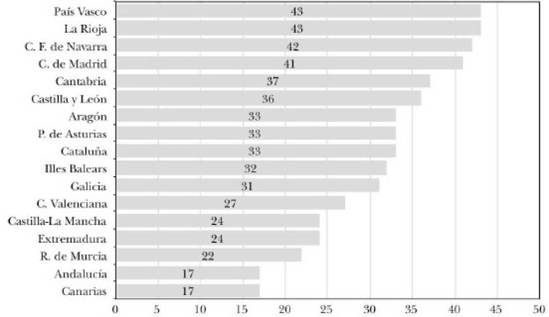 File:Review Ortún 2018a-image9.png