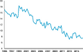 Thumbnail for version as of 22:54, 28 February 2018