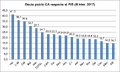 Thumbnail for version as of 14:36, 9 April 2018