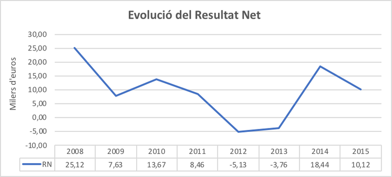 File:Draft Arimany-Serrat 243493357-image9.png
