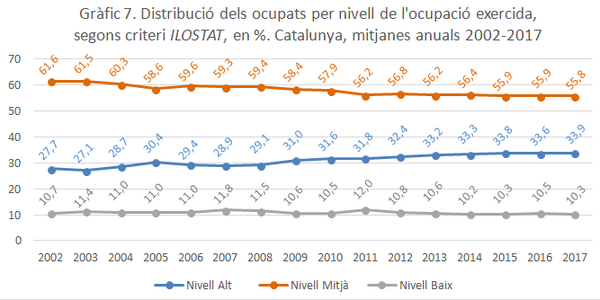 Arcarons 2018b 9571 gràfic 7.png