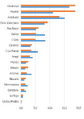 Thumbnail for version as of 22:43, 14 March 2018