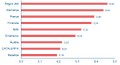 Thumbnail for version as of 14:13, 18 July 2018