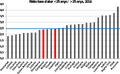 Thumbnail for version as of 10:39, 26 February 2018