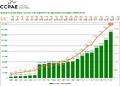 Thumbnail for version as of 23:57, 26 March 2018