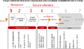Thumbnail for version as of 16:34, 17 July 2018