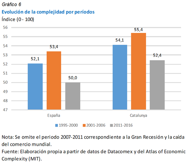 Review Montoriol 2018a 2208 graph6.png