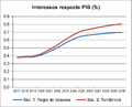 Thumbnail for version as of 14:36, 9 April 2018