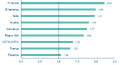 Thumbnail for version as of 14:13, 18 July 2018