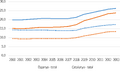 Thumbnail for version as of 22:43, 14 March 2018