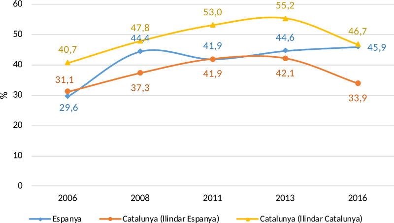 File:Trullen et al 2018a-image18.png
