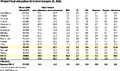 Thumbnail for version as of 22:14, 15 March 2018