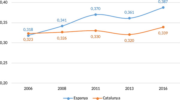 Trullen et al 2018a-image3.png
