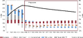 Thumbnail for version as of 14:36, 9 April 2018