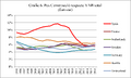 Thumbnail for version as of 10:41, 18 July 2018