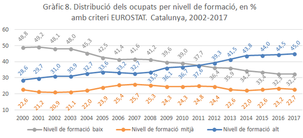 Arcarons 2018b 2201 gràfic 8.png