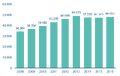 Thumbnail for version as of 16:39, 1 March 2018
