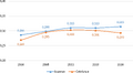 Thumbnail for version as of 12:08, 18 July 2018