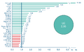 Thumbnail for version as of 14:13, 18 July 2018