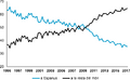Thumbnail for version as of 22:54, 28 February 2018
