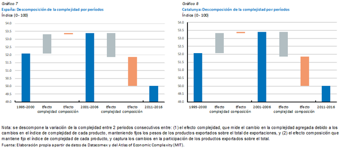 Review Montoriol 2018a 3777 graph7 8.png