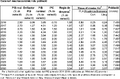 Thumbnail for version as of 14:36, 9 April 2018