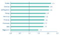 Thumbnail for version as of 16:39, 1 March 2018