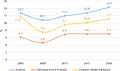 Thumbnail for version as of 12:08, 18 July 2018