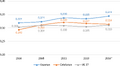 Thumbnail for version as of 12:08, 18 July 2018