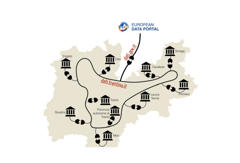 Accordo Presidenza Consiglio dei Ministri, Provincia, Comuni Accordo Presidenza Consiglio dei Ministri, Provincia, Comuni