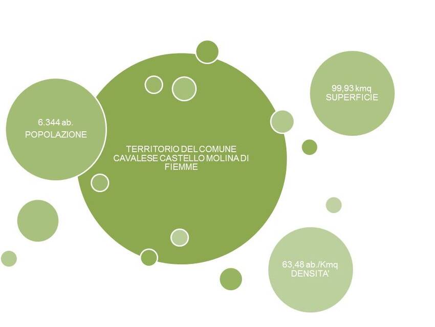 5. Popolazione superficie e densità del nuovo Comune