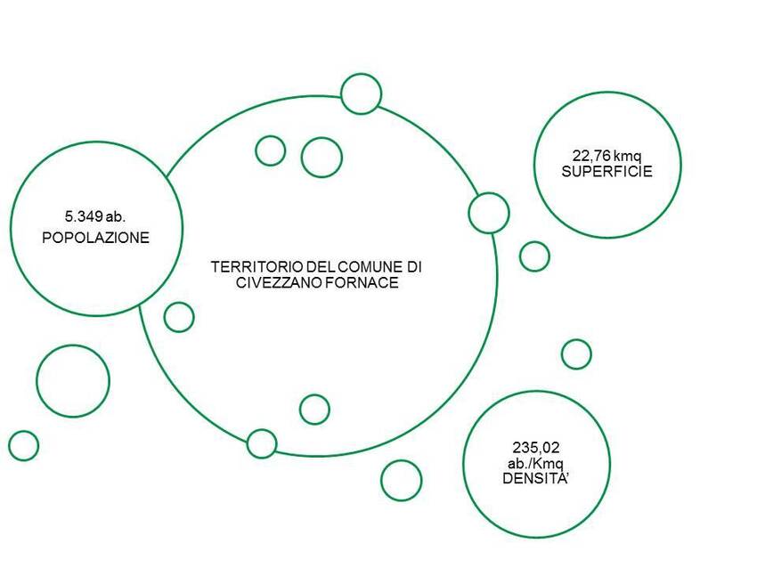 5. Popolazione, superficie e densità nel territorio del Comune di Civezzano Fornace