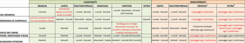 Calendario raccolta rifiuti alta stagione