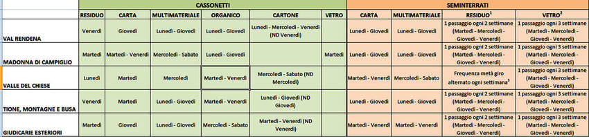 Calendario raccolta rifiuti