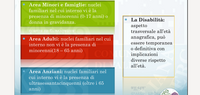 L'articolazione del servizio L'articolazione del servizio