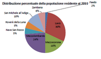 Immagine decorativa