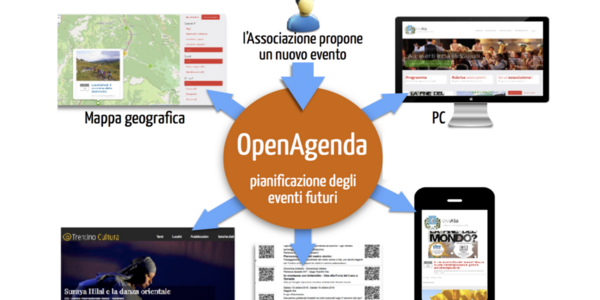 Immagine decorativa per il contenuto OpenAgenda, calendario digitale per eventi e manifestazioni