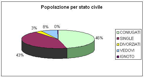 Immagine decorativa