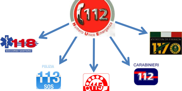 Immagine decorativa per il contenuto Numeri per Emergenze