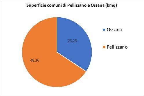 Superificie dei Comuni di Ossana e Pellizzano