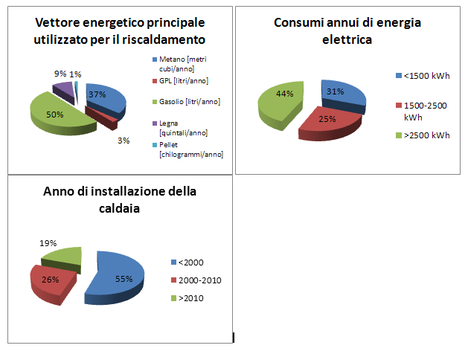 Immagine decorativa