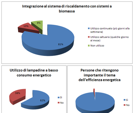 Immagine decorativa