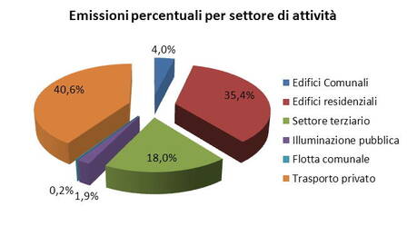Immagine decorativa