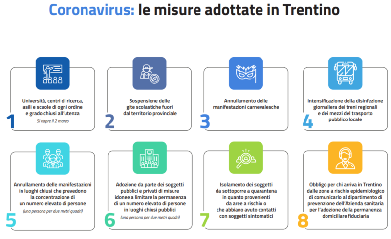 Immagine: Coronavirus le misure in Trentino imagefullwide